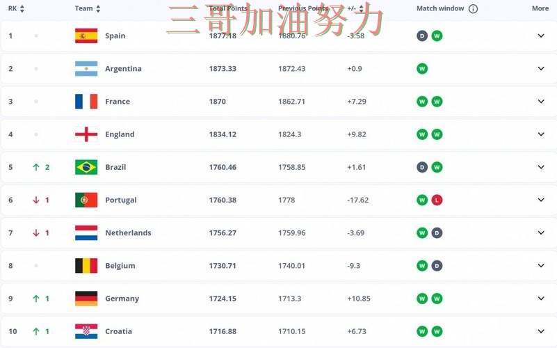 FIFA World Cup 2026期间热门世界杯投注平台合集解析与直播入口分析 FIFA World Cup 2026期间热门世界杯投注平台合集解析与直播入口分析